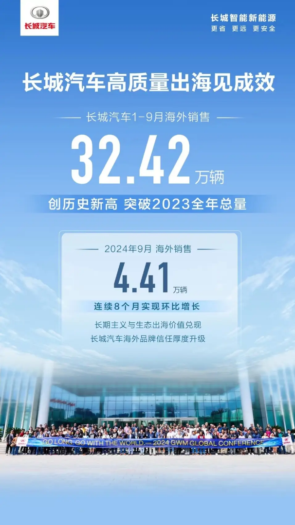 欧拉好猫厄瓜多尔上市 长城汽车全球化版图再扩张(图3)