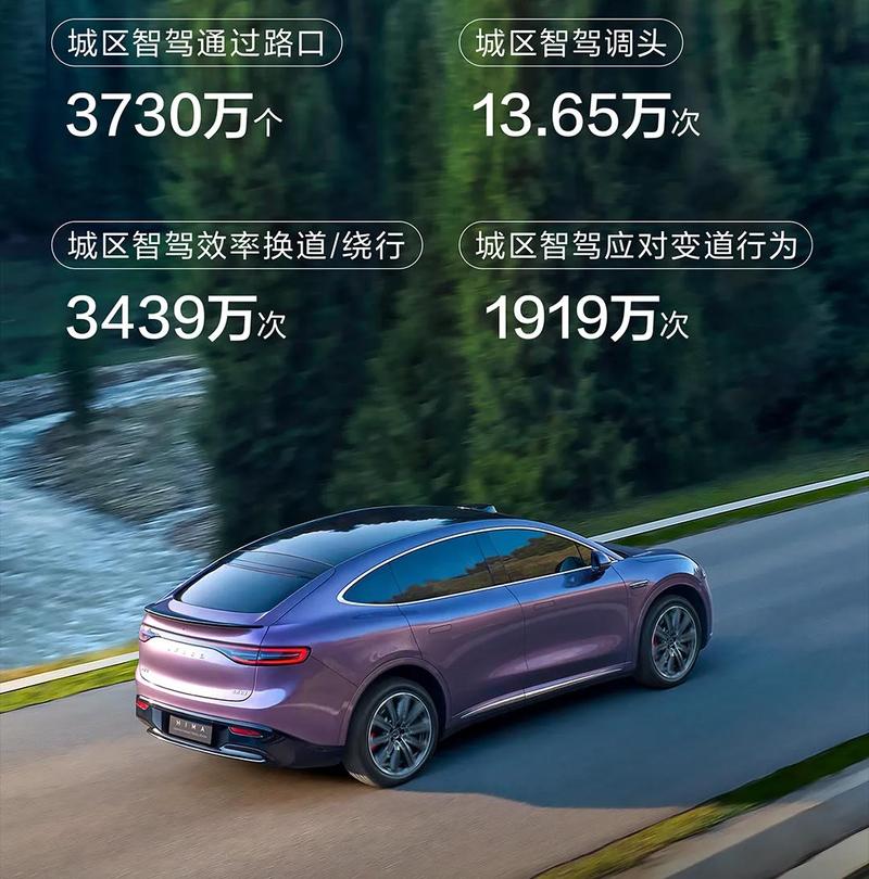 10月智能驾驶活跃人数突破30万大关，鸿蒙智行推动行业前行(图4)