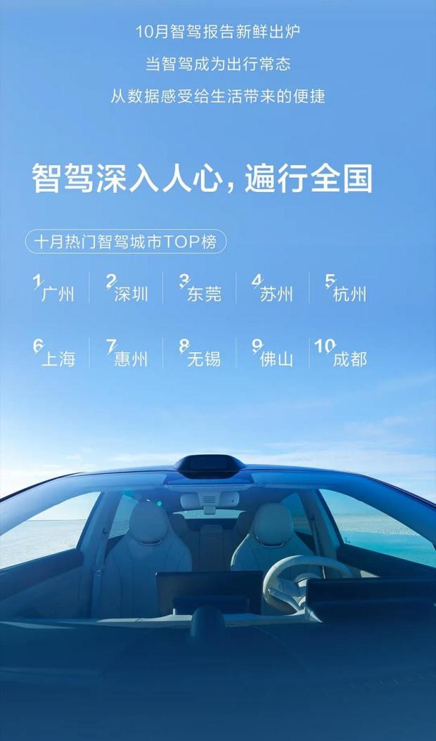 10月智能驾驶活跃人数突破30万大关，鸿蒙智行推动行业前行(图8)