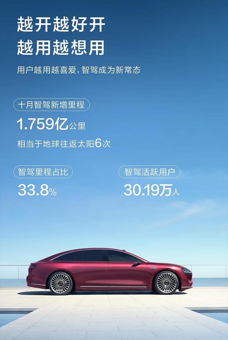 10月智能驾驶活跃人数突破30万大关，鸿蒙智行推动行业前行(图2)
