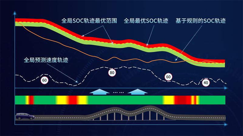 再获权威认可！广汽混动系统荣获中国汽车工程学会科学技术奖二等奖(图7)