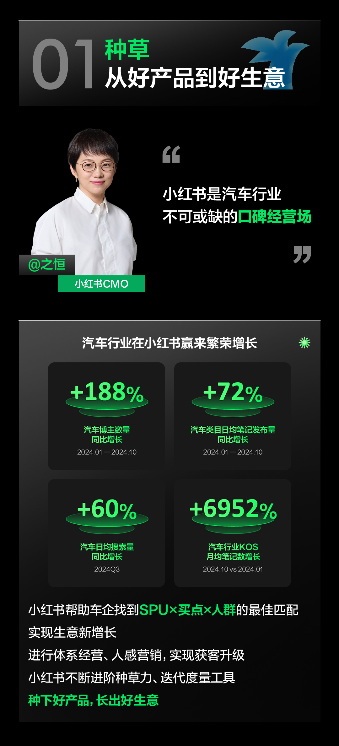 种草，有口皆碑——2024小红书汽车行业峰会圆满落幕(图2)