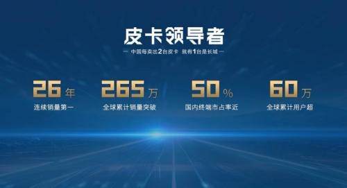  2.4T长城炮全性能家族携消防炮强势登陆广州车展(图2)