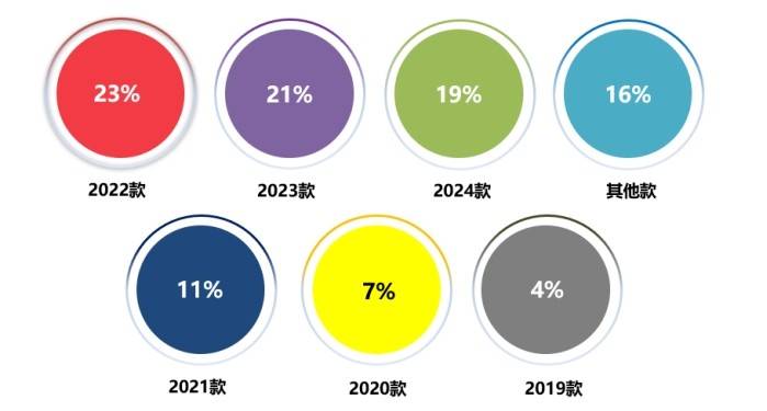 2024年12月国内汽车质量投诉指数分析报告(图12)