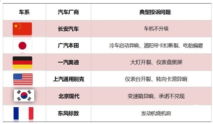2024年12月国内汽车质量投诉指数分析报告(图9)