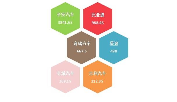 2024年12月国内汽车质量投诉指数分析报告(图7)