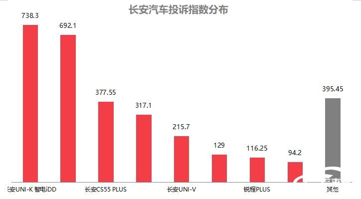 2024年12月国内汽车质量投诉指数分析报告(图2)