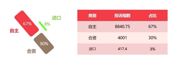 2024年12月国内汽车质量投诉指数分析报告(图5)