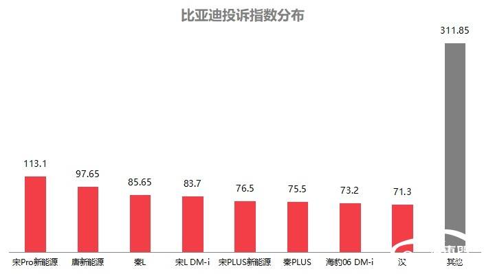 2024年12月国内汽车质量投诉指数分析报告(图3)