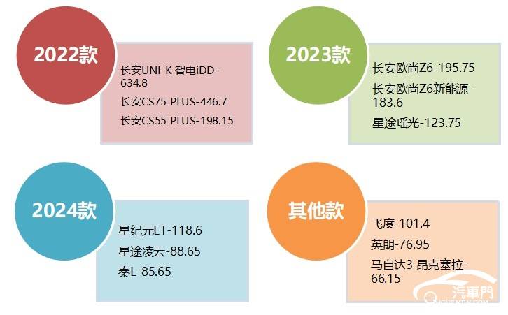2024年12月国内汽车质量投诉指数分析报告(图13)