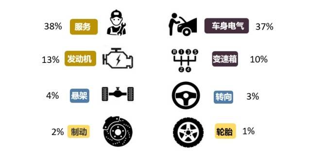 2024年12月国内汽车质量投诉指数分析报告(图15)