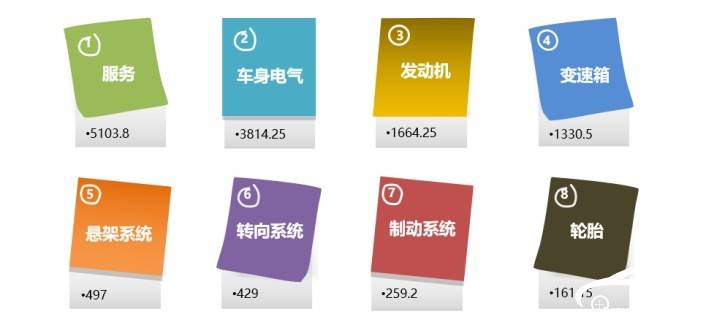 2024年12月国内汽车质量投诉指数分析报告(图14)