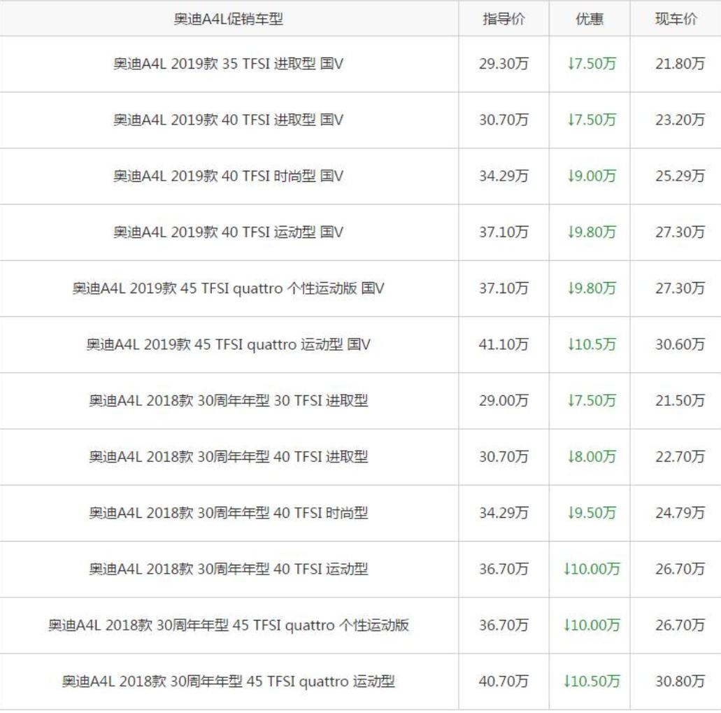 奥迪最贵多少钱一辆，揭秘豪车究竟有多豪？