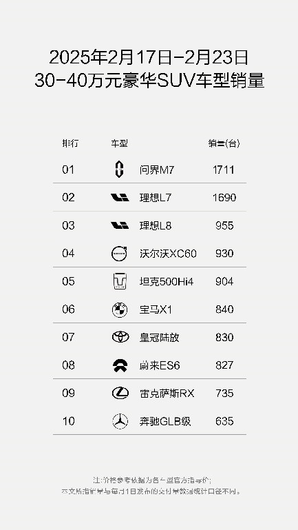 问界新M7对比理想L7，谁才是更懂中国家庭的“国民SUV”？(图10)