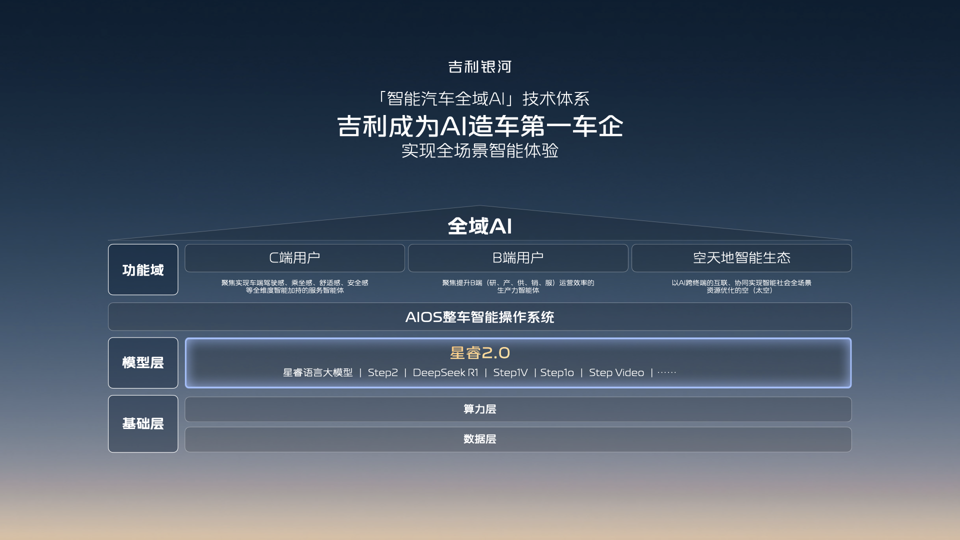 智能更节能！星睿AI云动力“卷”出混动新高度(图4)