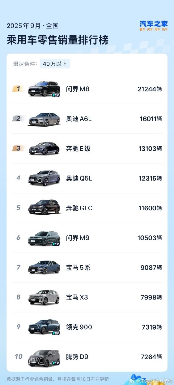 以产品力重构豪华价值,问界M8成为新中产家庭的“理性之选”(图3) 以产品力重构豪华价值,问界M8成为新中产家庭的“理性之选”(图3)