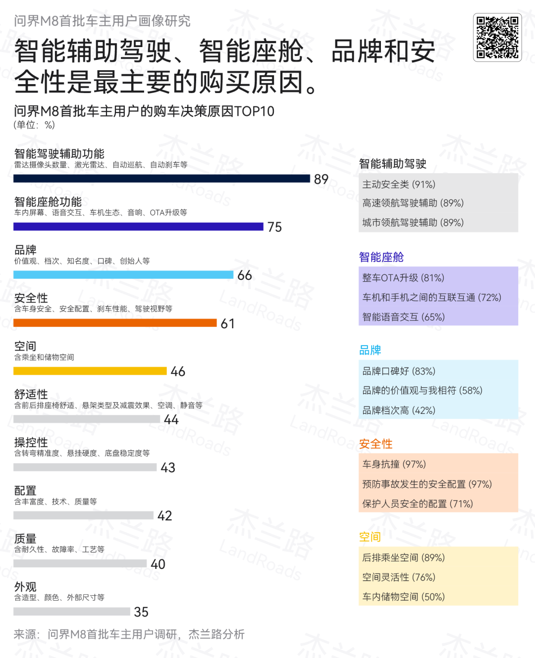 以产品力重构豪华价值,问界M8成为新中产家庭的“理性之选”(图5) 以产品力重构豪华价值,问界M8成为新中产家庭的“理性之选”(图5)