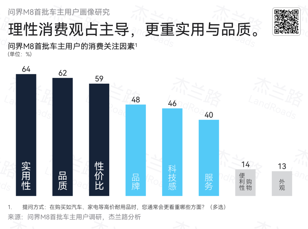 以产品力重构豪华价值,问界M8成为新中产家庭的“理性之选”(图4) 以产品力重构豪华价值,问界M8成为新中产家庭的“理性之选”(图4)