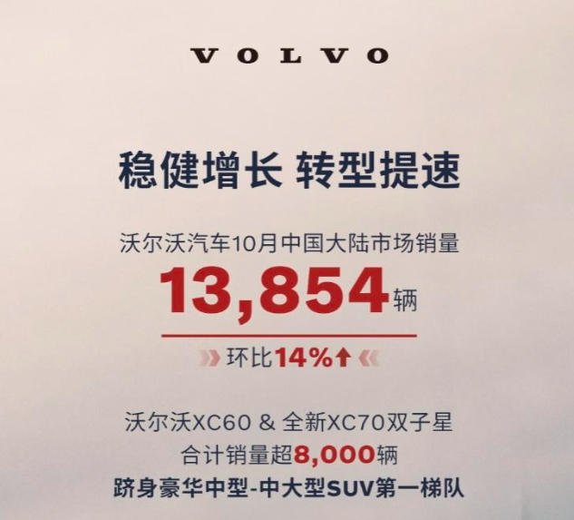 沃尔沃汽车10月销量稳健增长,全新XC70助力电气化转型