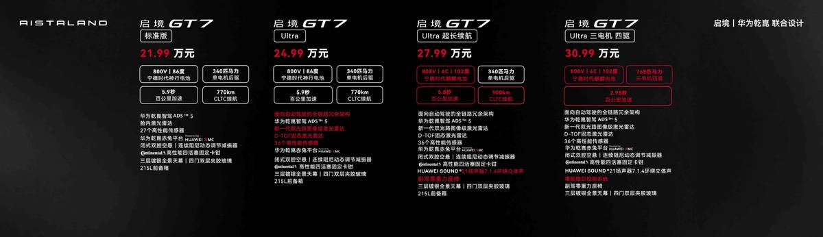 21.99万元起售,启境GT7树立智能猎装车新标杆(图2) 21.99万元起售,启境GT7树立智能猎装车新标杆(图2)
