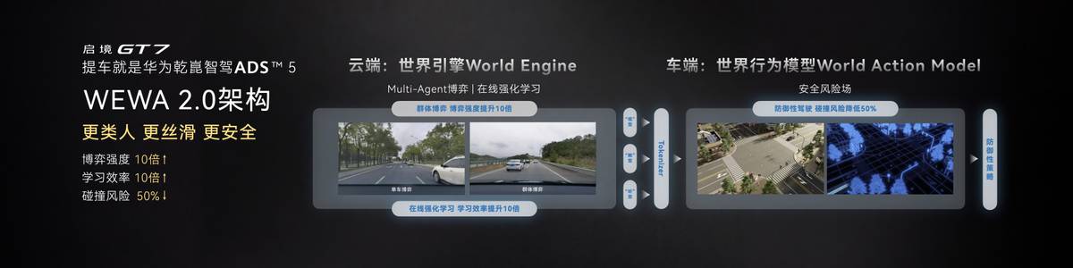 启境GT7正式亮相，智能猎装树立行业新标杆(图4)