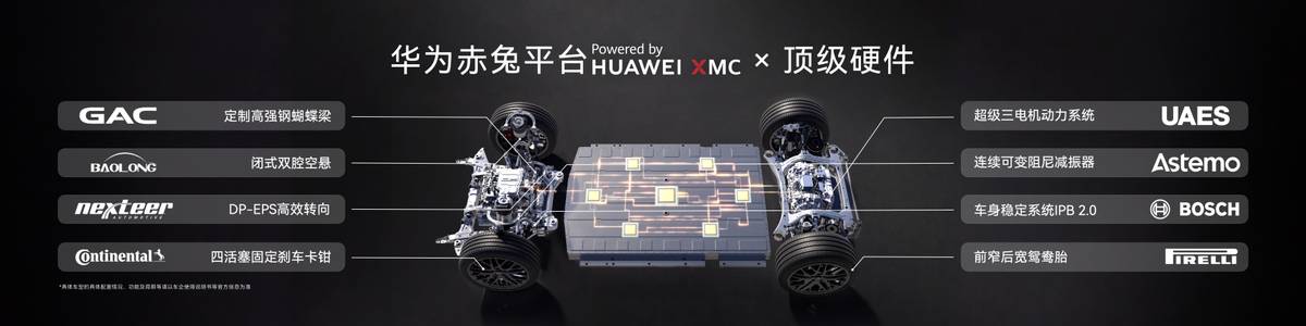 启境GT7：底盘表现的全面进化，舒适与运动的极致平衡(图1)